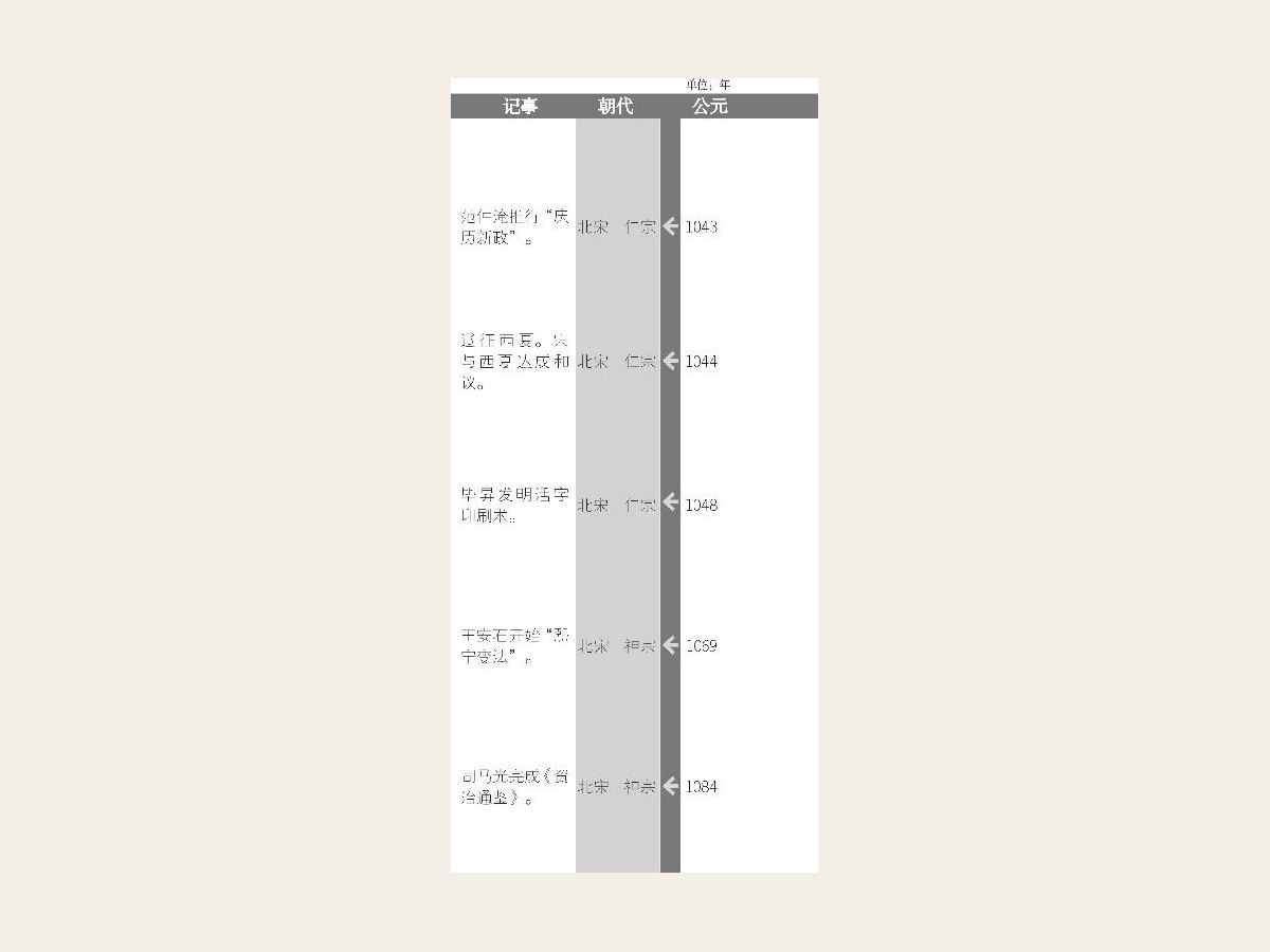 《资治通鉴》成书