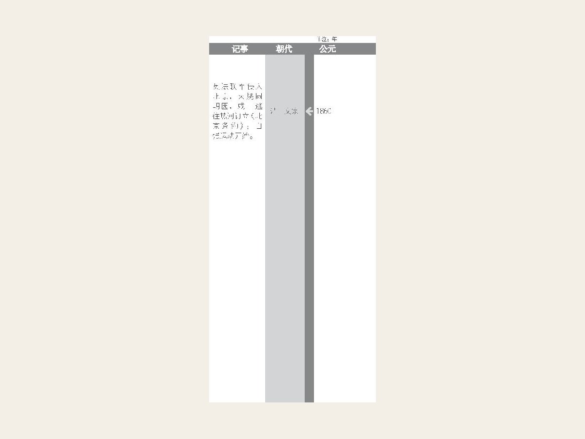 洪秀全创立拜上帝会，并发动战乱