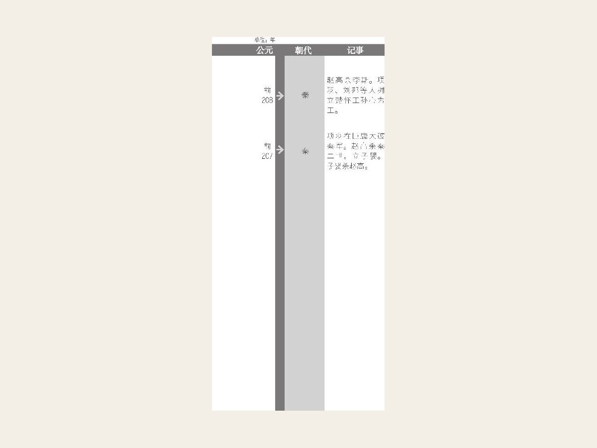 陈胜、吴广号召900人起义