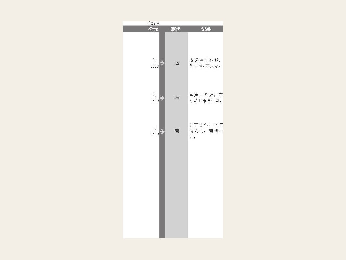 大禹治水因治水有功受封于夏