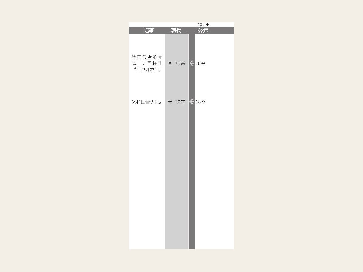 慈禧太后第三次“垂帘听政”