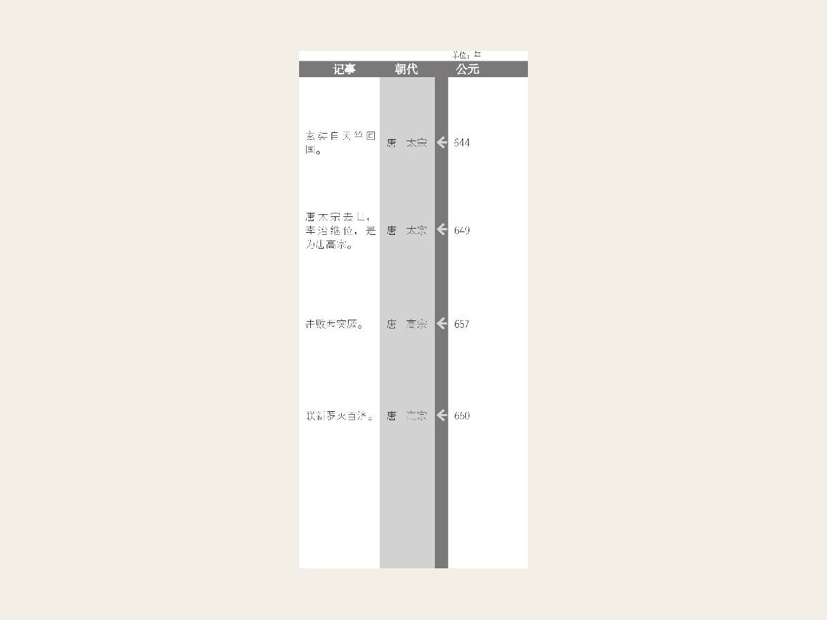 唐蕃和亲