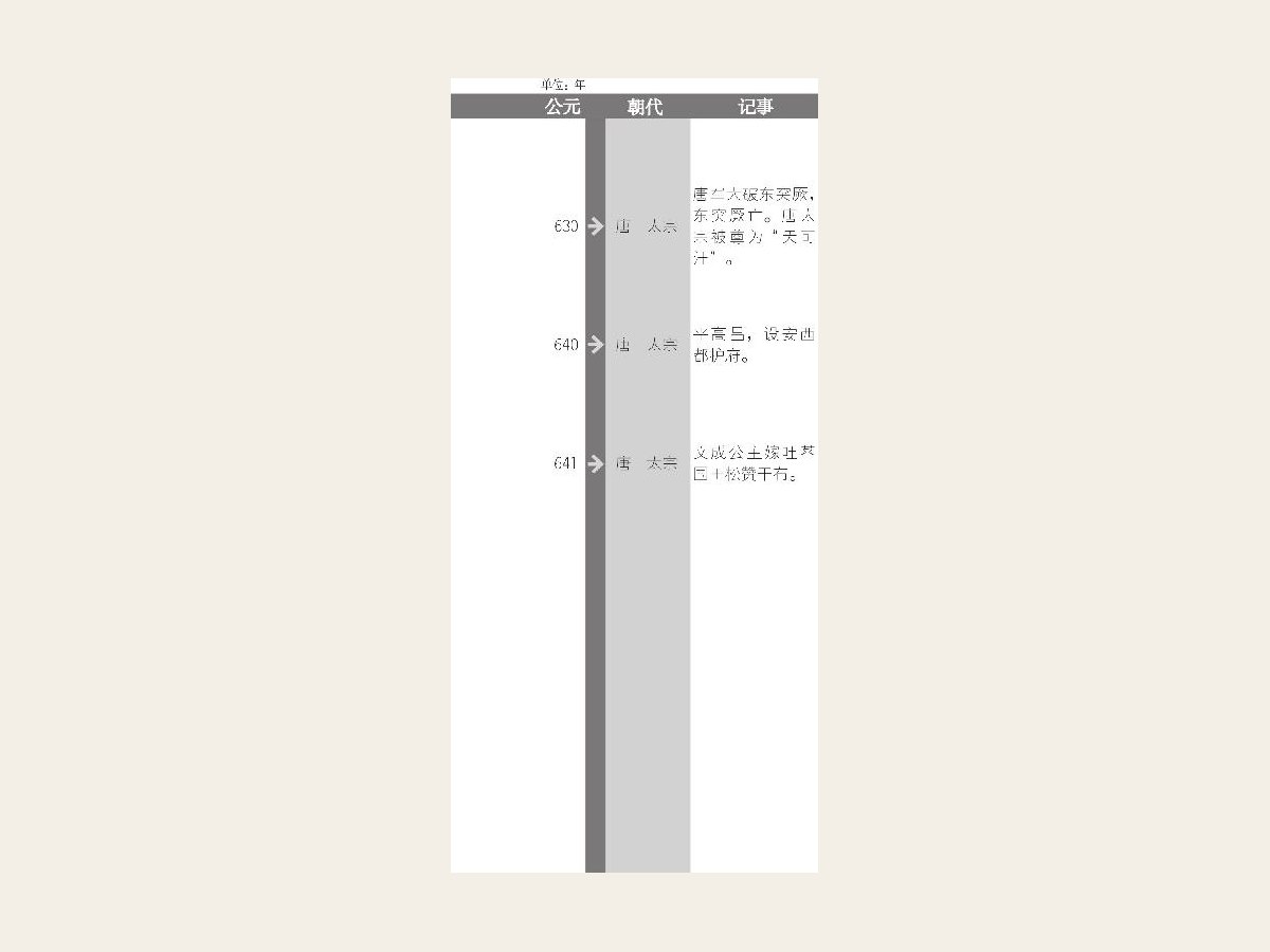 玄武门之变后，李世民代李建成继位