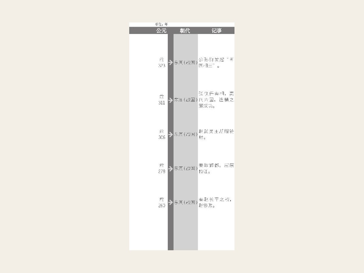 商鞅像