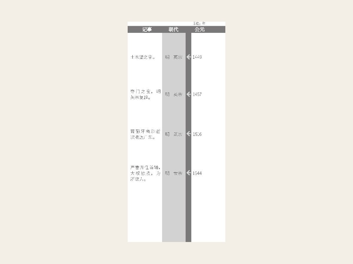 郑和下西洋