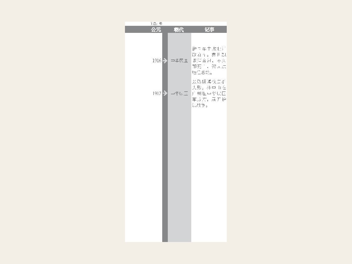 袁世凯称帝