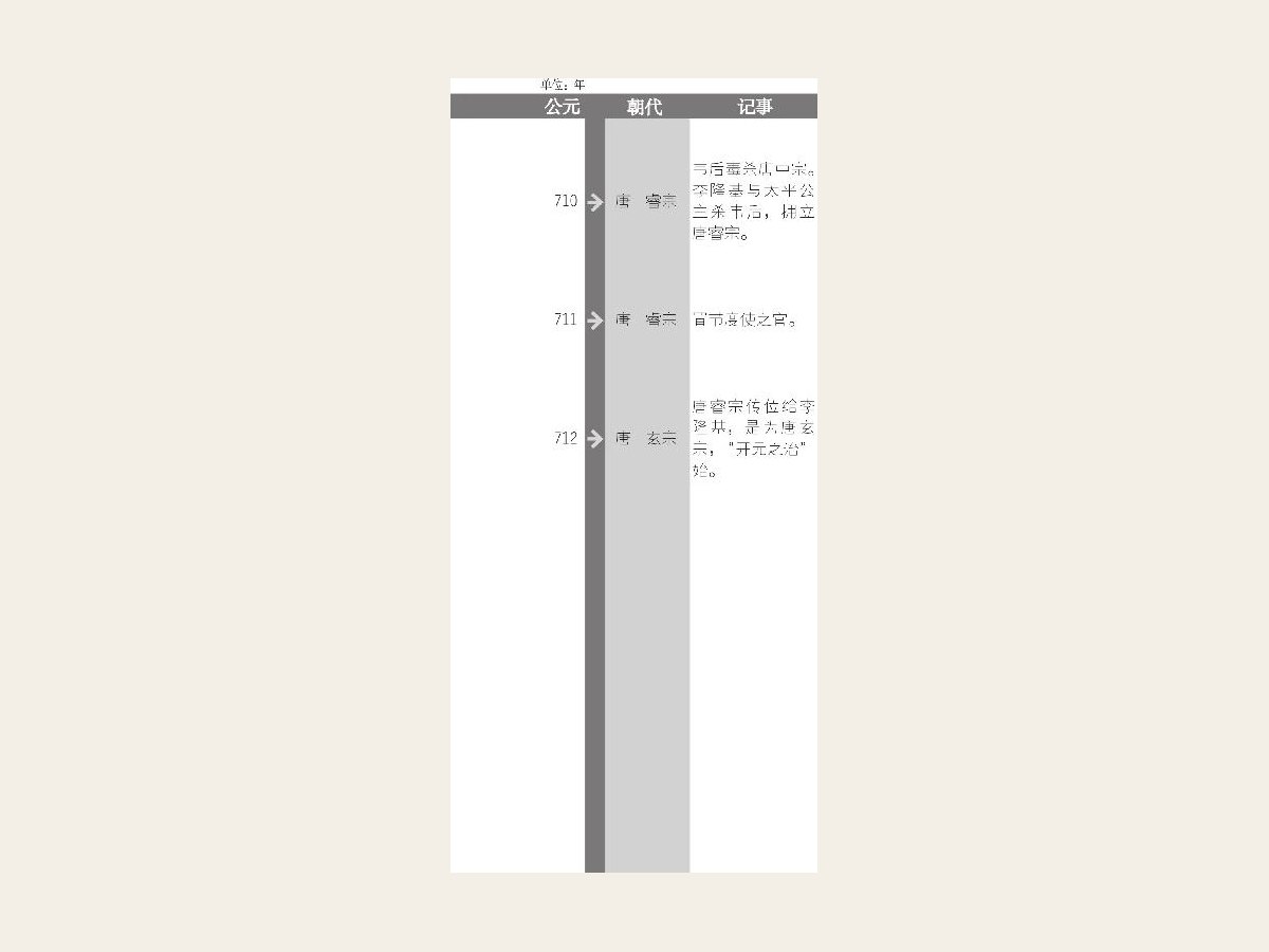 武则天，中国历史上唯一掌握君权的女皇帝