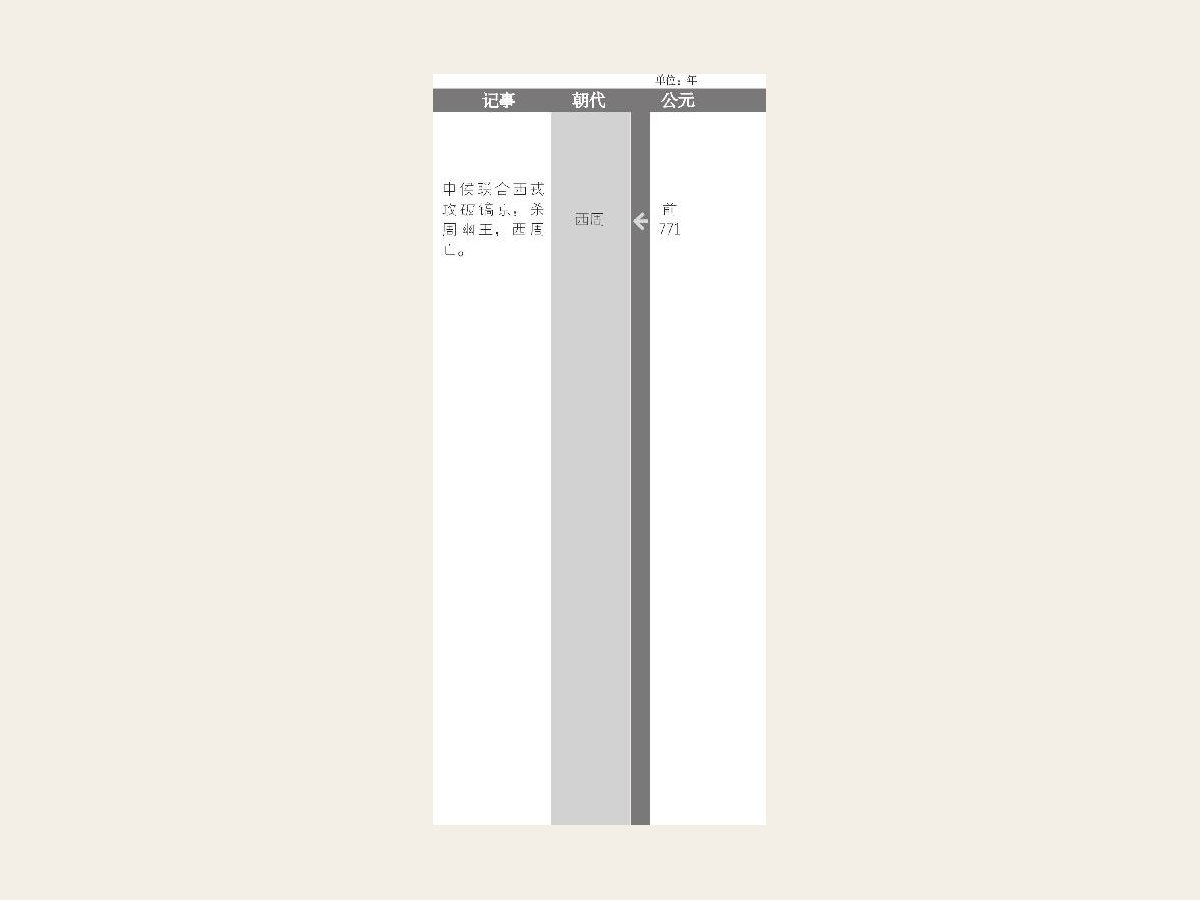 周公像