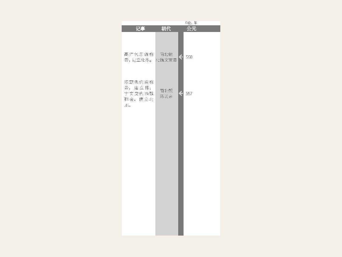 宇文泰创建府兵制
