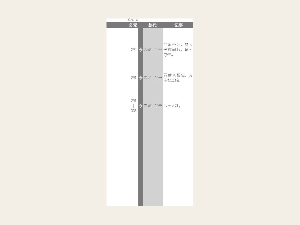 司马炎称帝