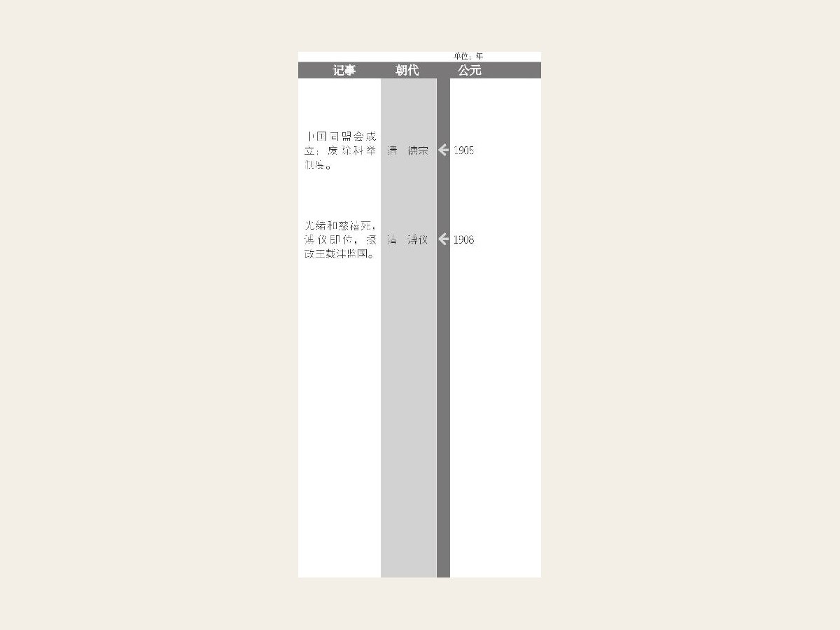 清政府推行新政