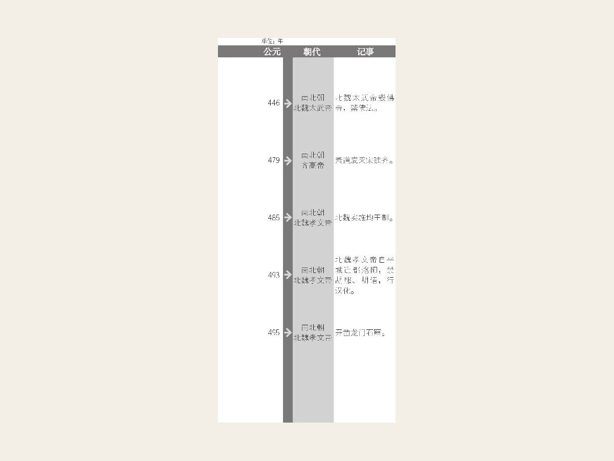 北魏太武帝灭佛
