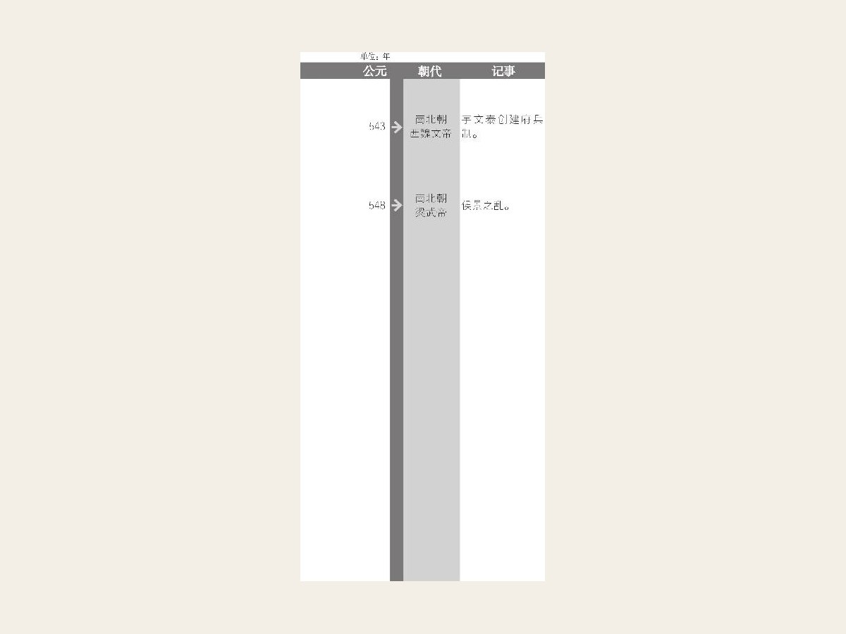 北魏分裂