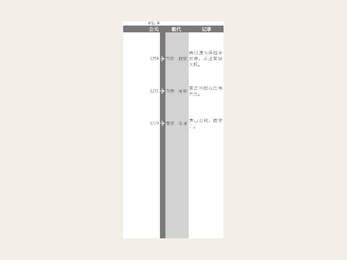 灭亡西夏