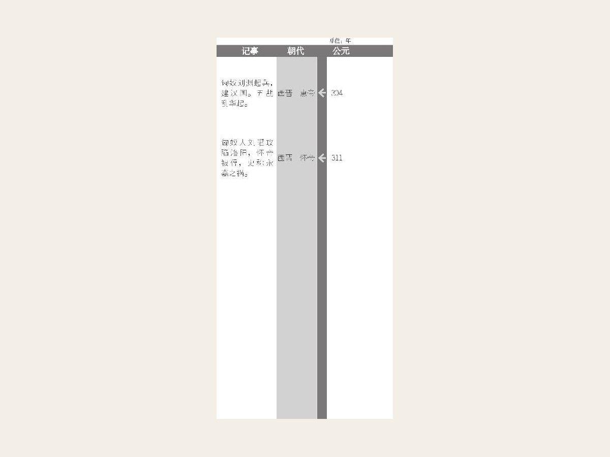 八王之乱