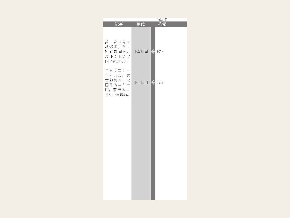 《二十一条》交涉