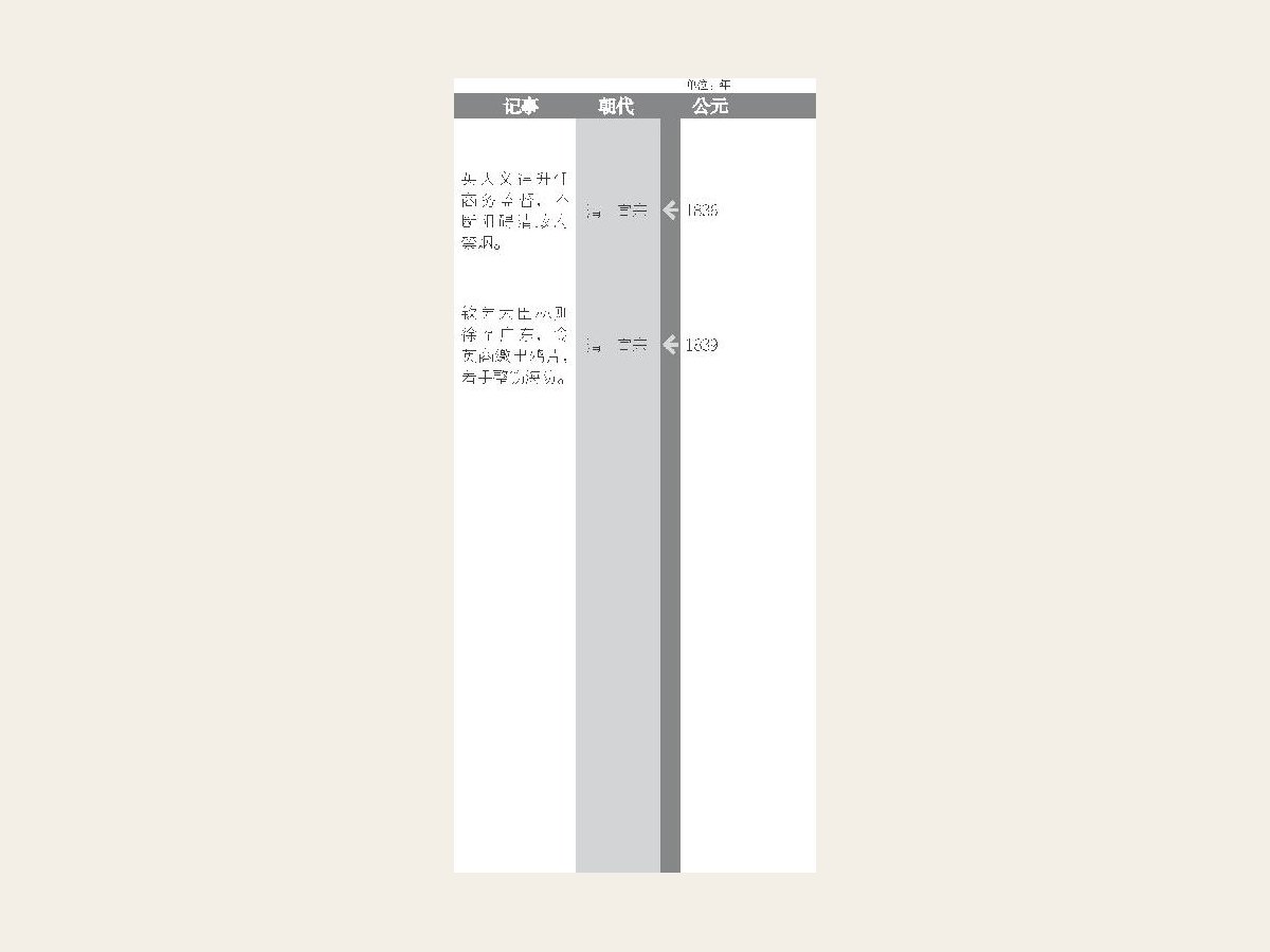 义律来华