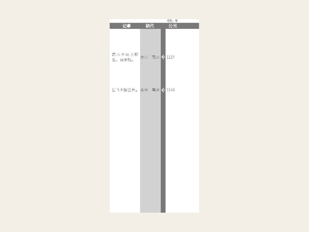 司马光主持编撰《资治通鉴》