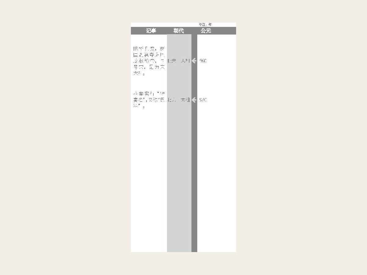 陈桥兵变