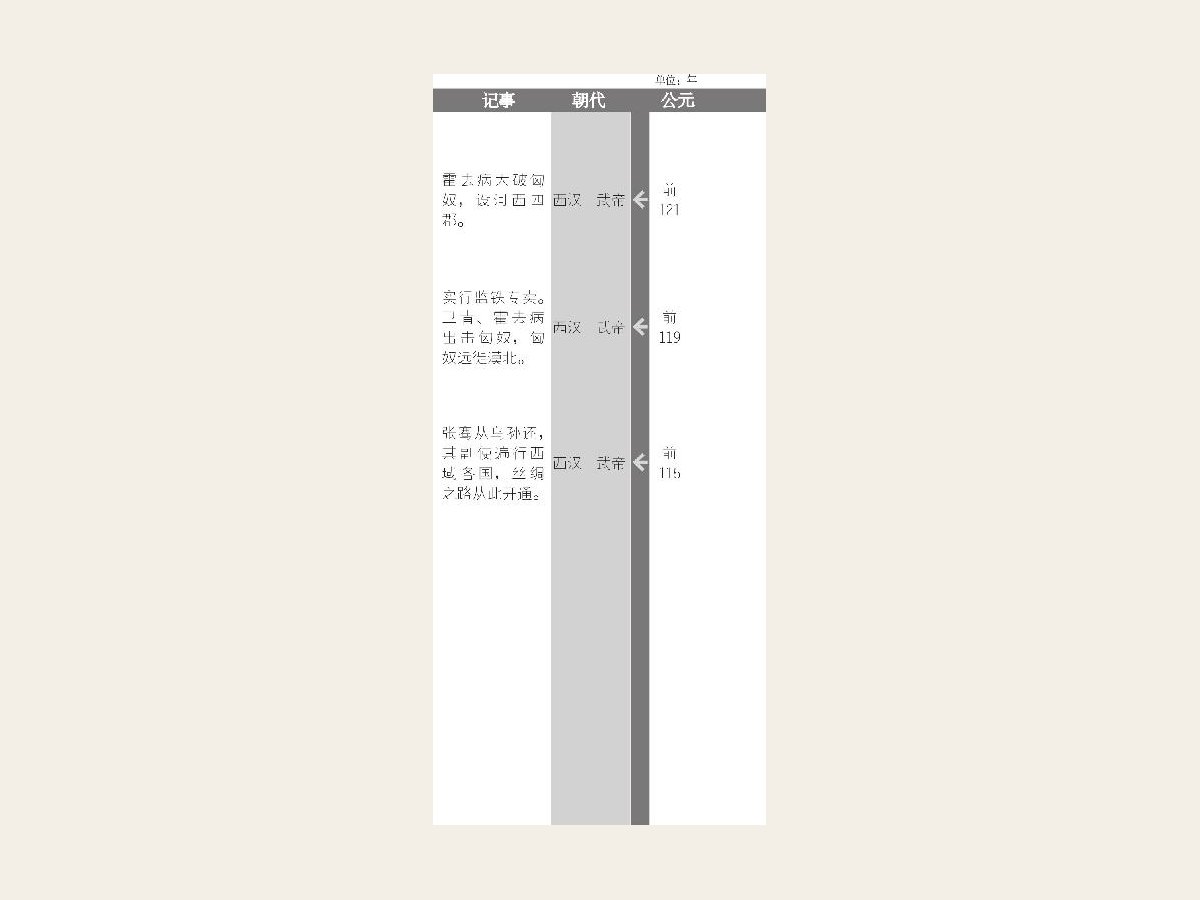 汉武帝独尊儒术