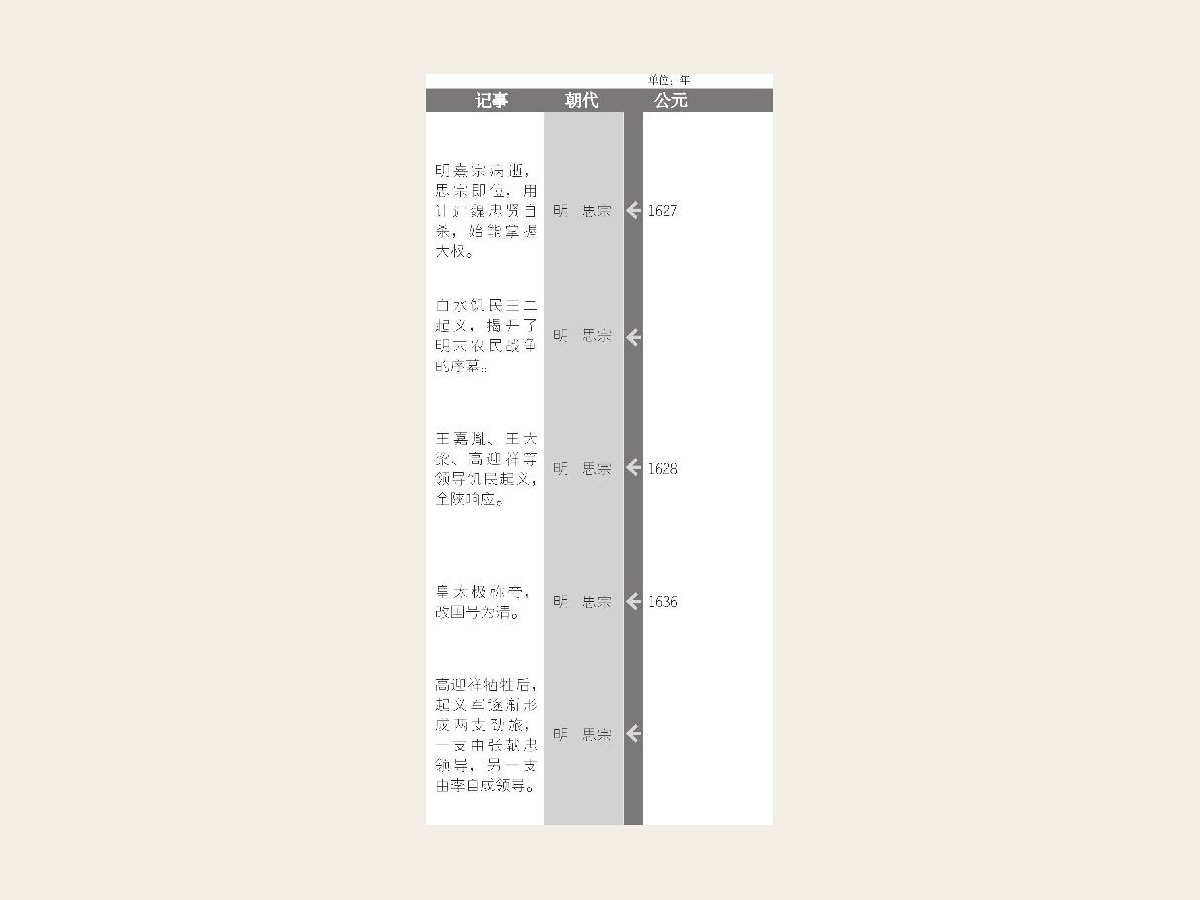 张居正像
