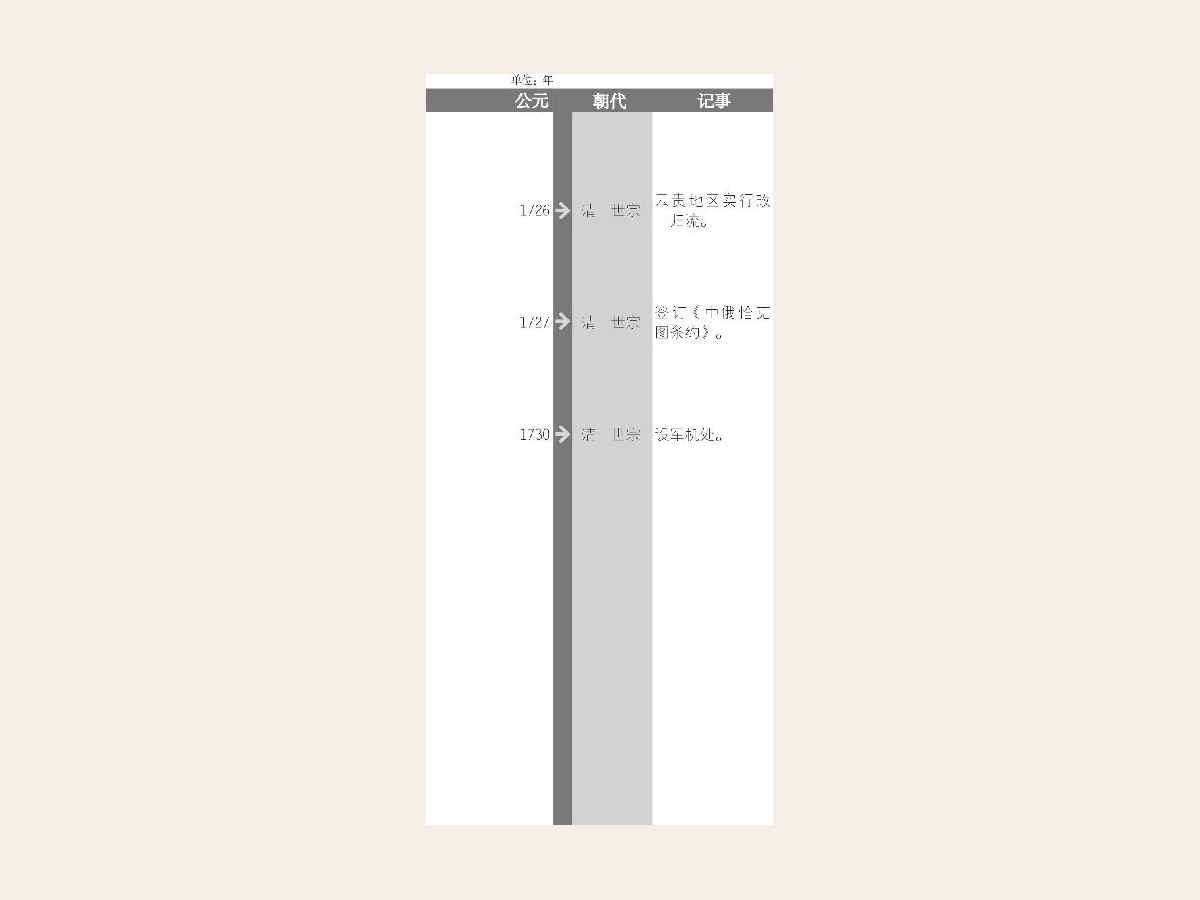 摊丁入亩