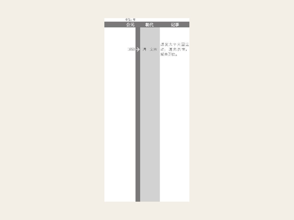 爆发太平天国运动