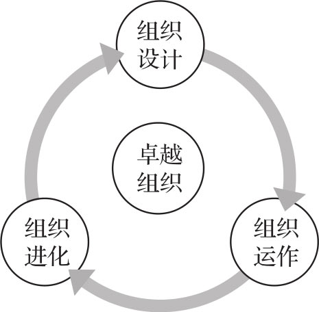 组织之本 图版 2