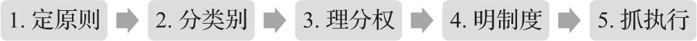 分权之美 图版 4