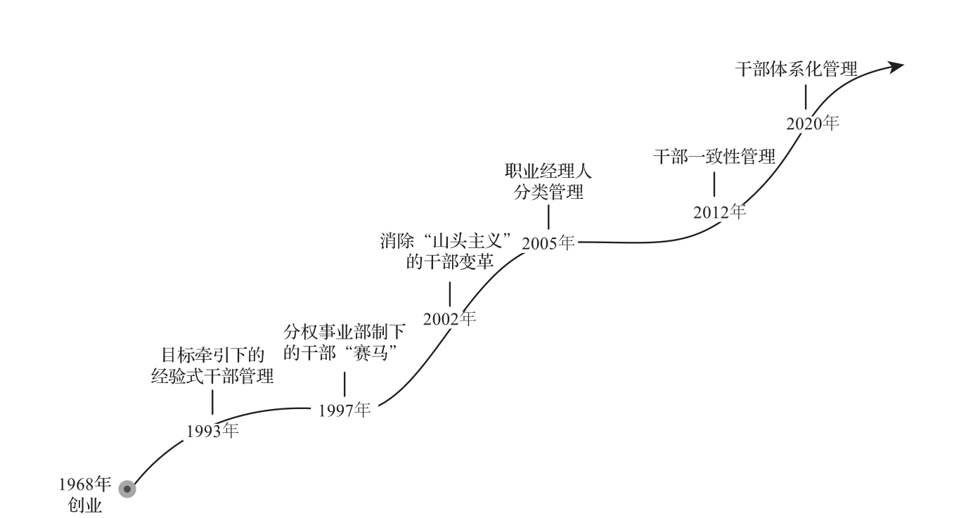 人才之梯 图版 2