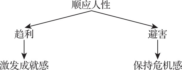 人才之梯 图版 3