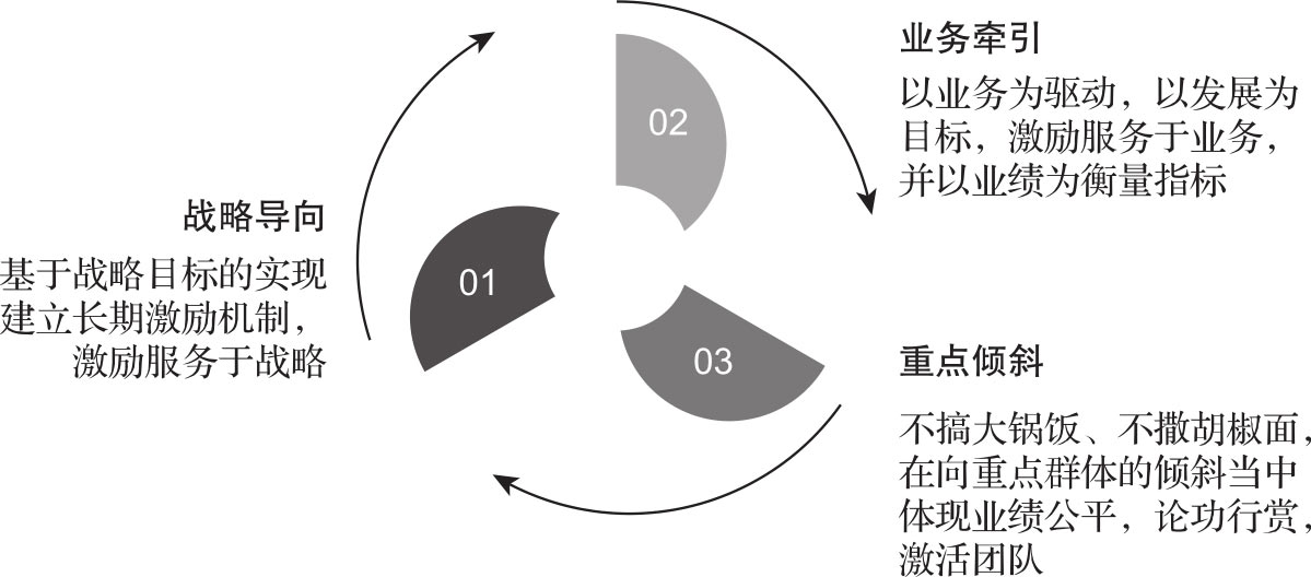 人才之梯 图版 8