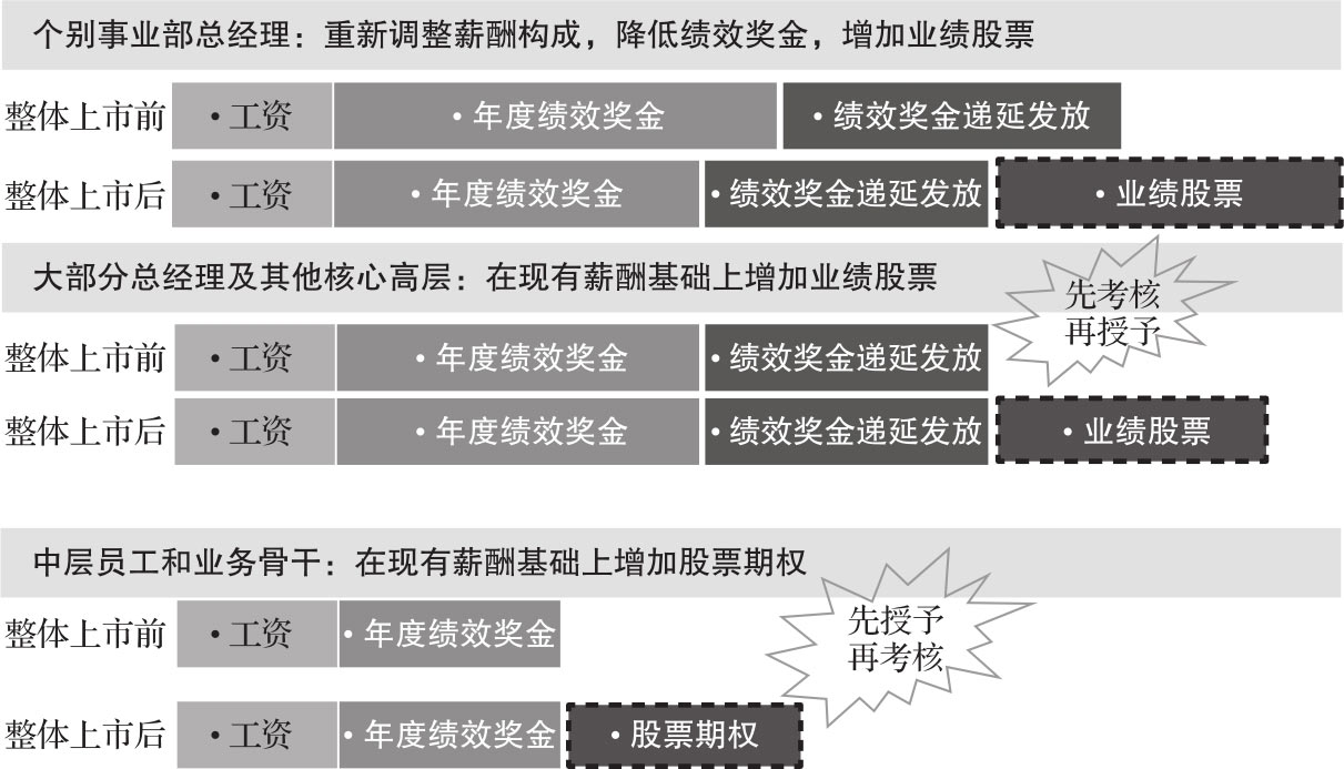 人才之梯 图版 9