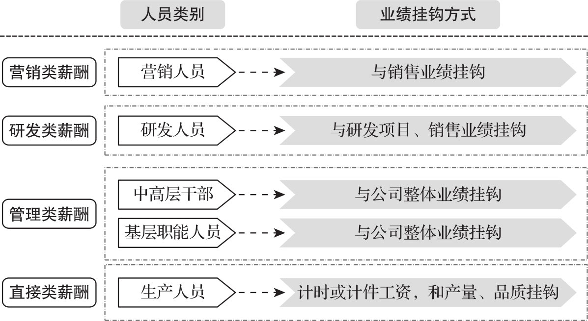 人才之梯 图版 10