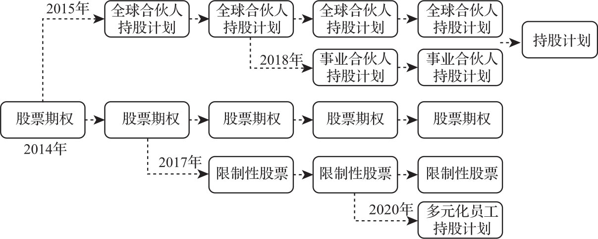 人才之梯 图版 12
