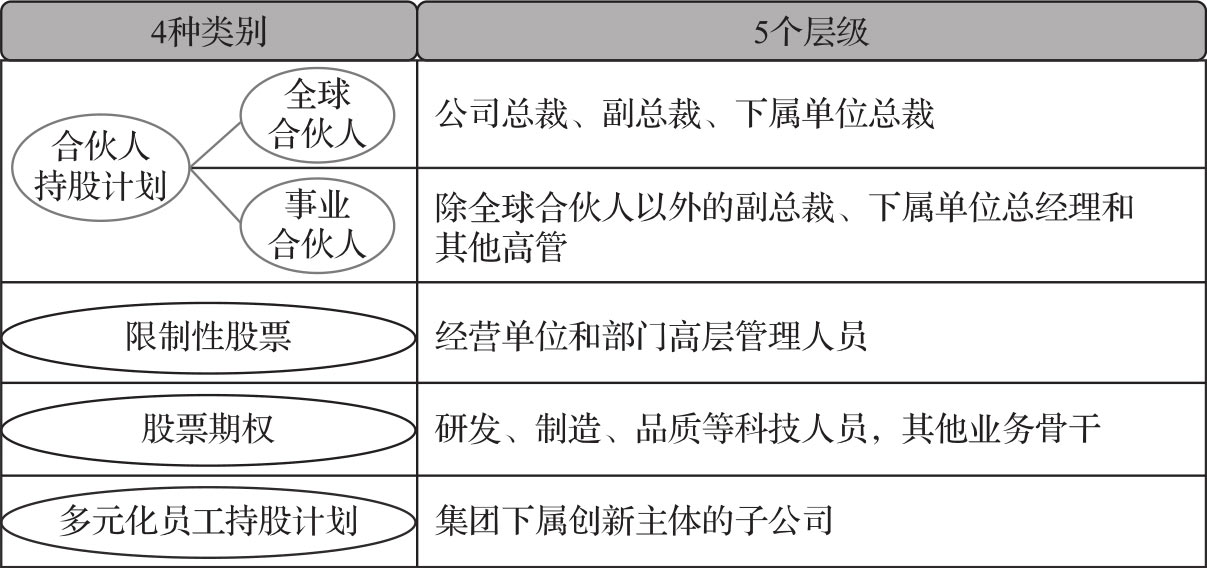 人才之梯 图版 13