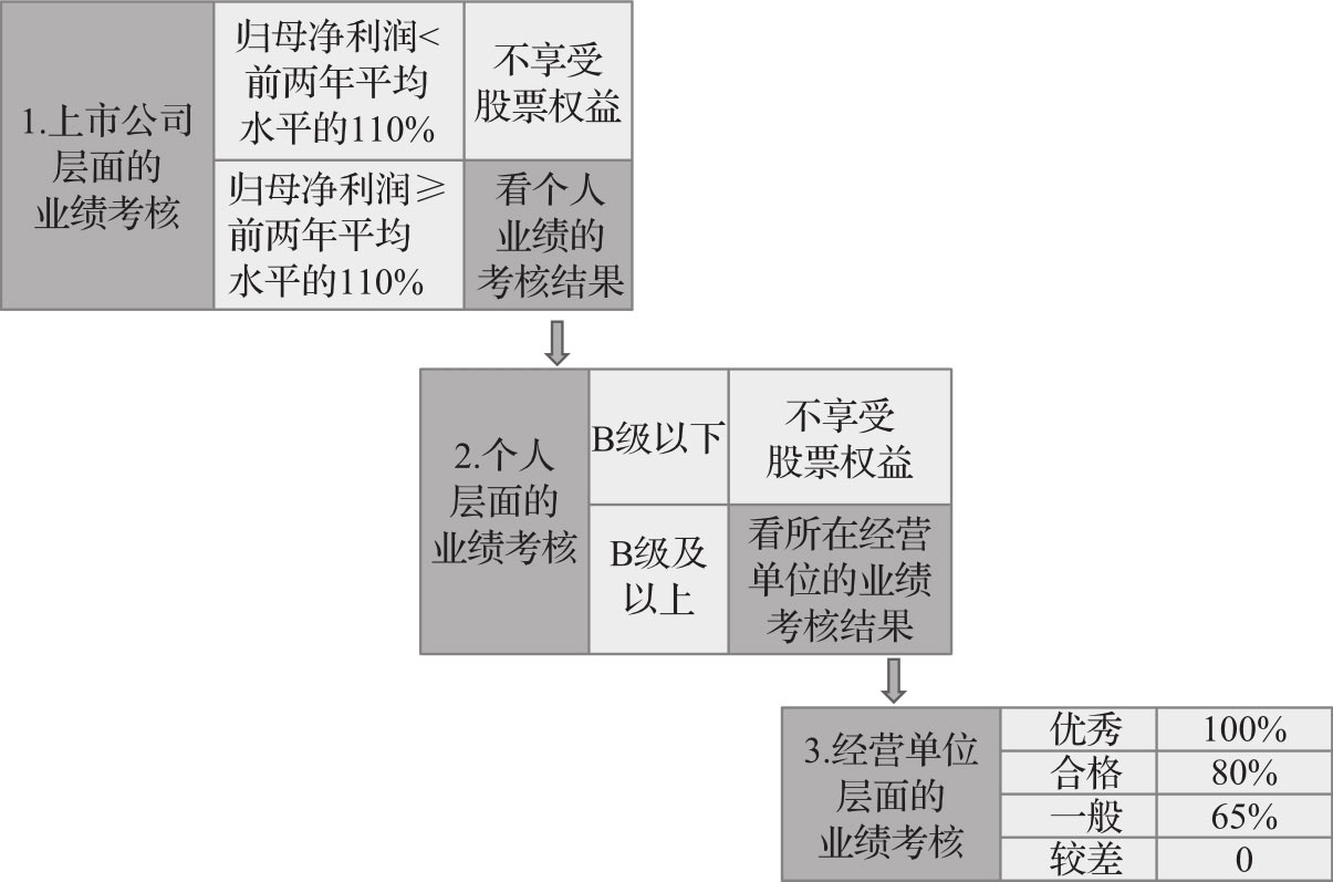 人才之梯 图版 14