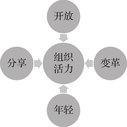 打造之力 图版 2