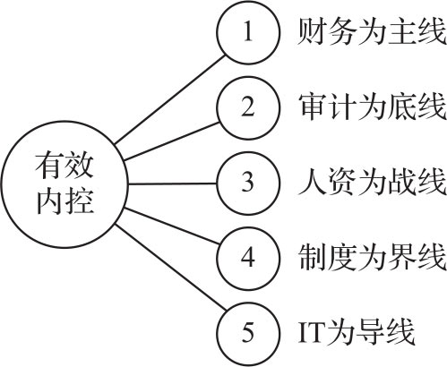 控制之度 图版 1