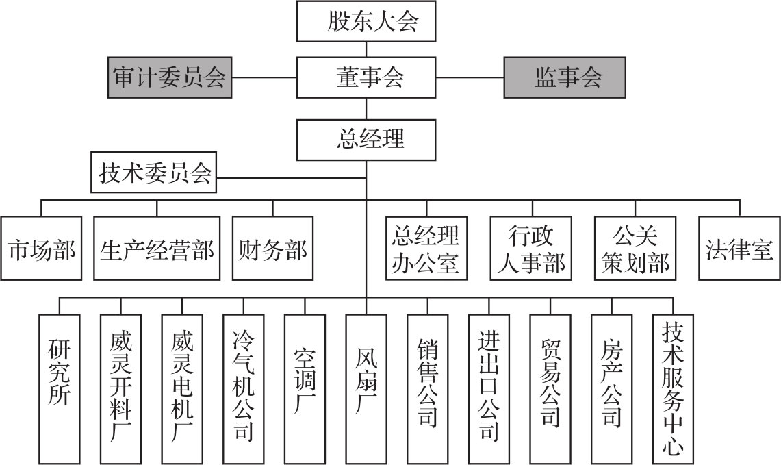 控制之度 图版 3