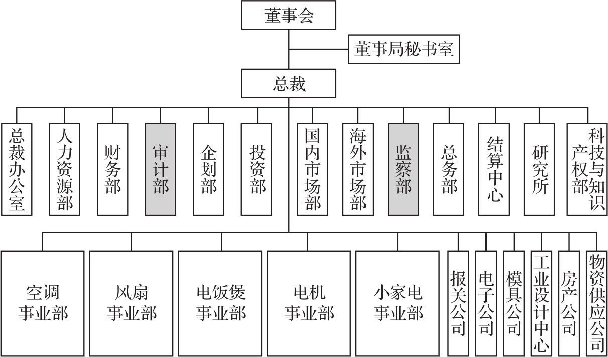 控制之度 图版 4