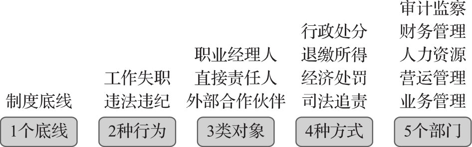 控制之度 图版 5