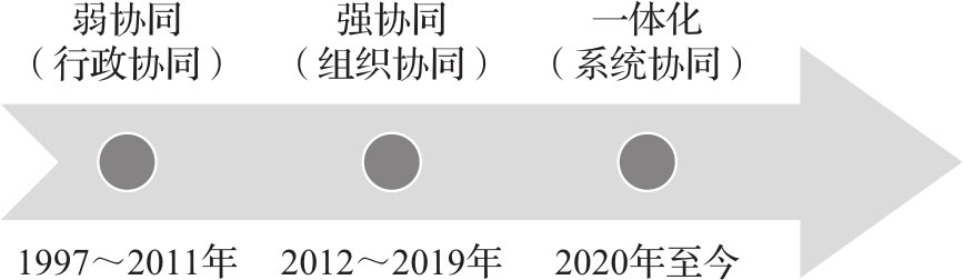 控制之度 图版 7