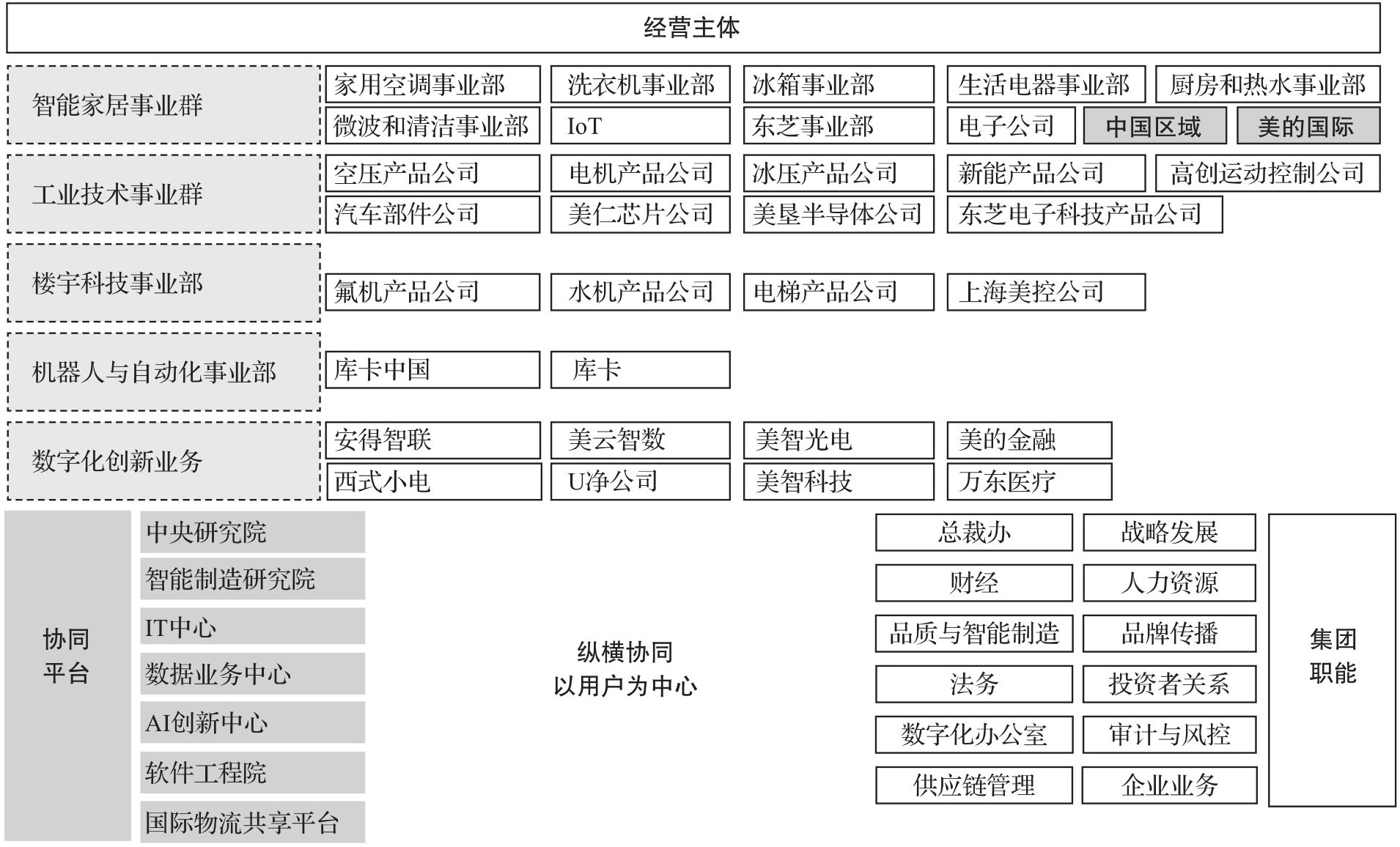 运作之妙 图版 5