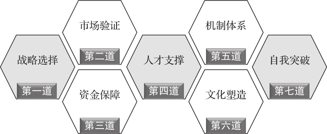 进化之路 图版 1