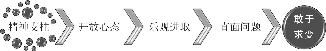 蜕变之法 图版 1