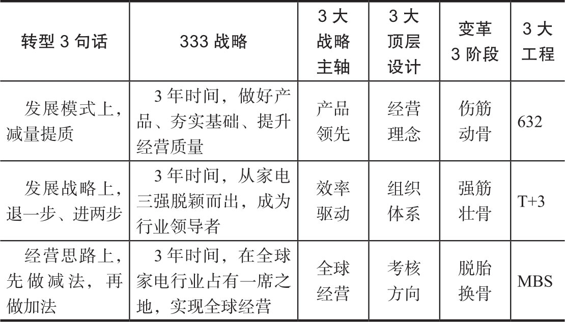 蜕变之法 图版 5