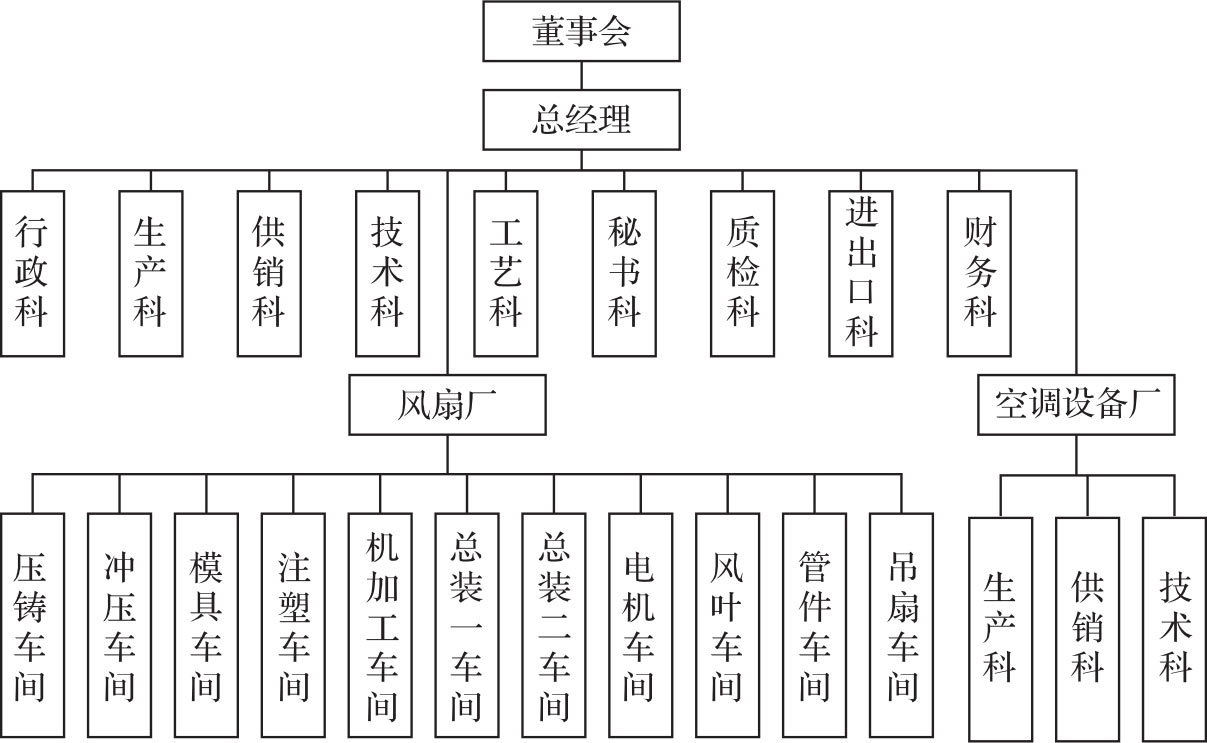 结构之先 图版 3