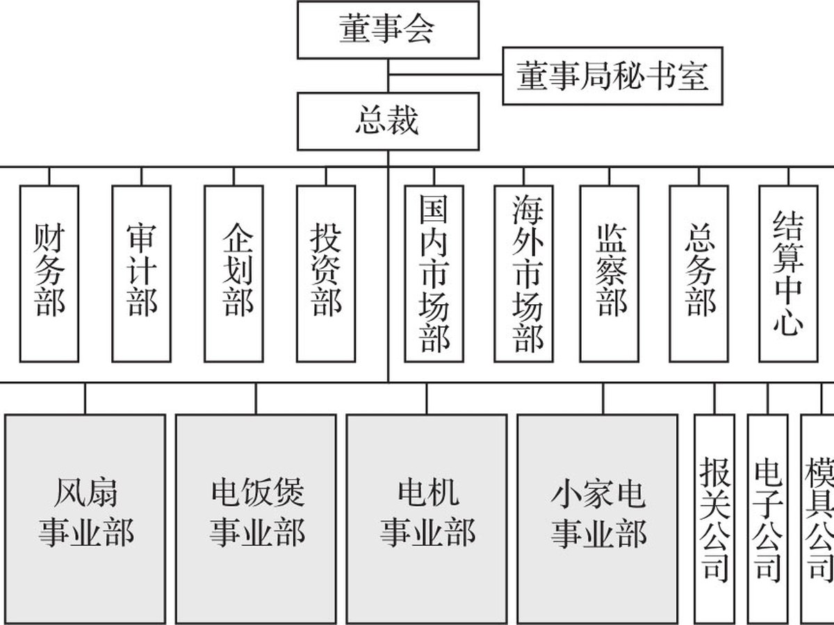 结构之先 图版 5
