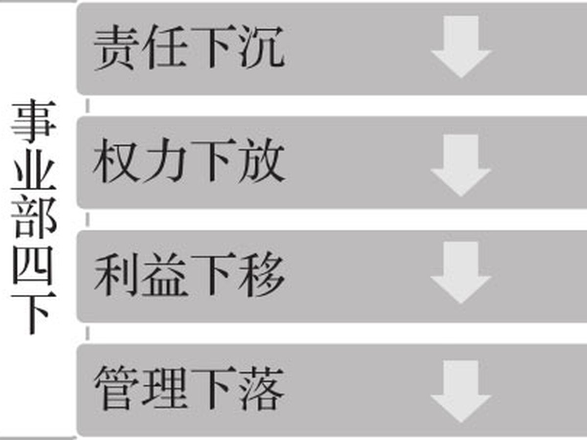 结构之先 图版 15